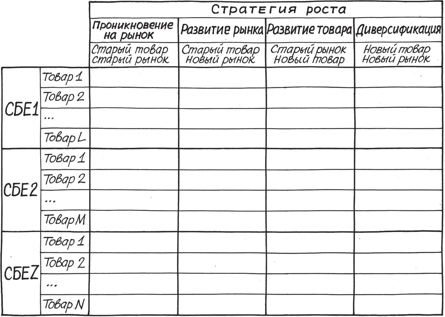 Видите всё очень наглядно Все варианты стратегий роста в колонках таблицы в - фото 35