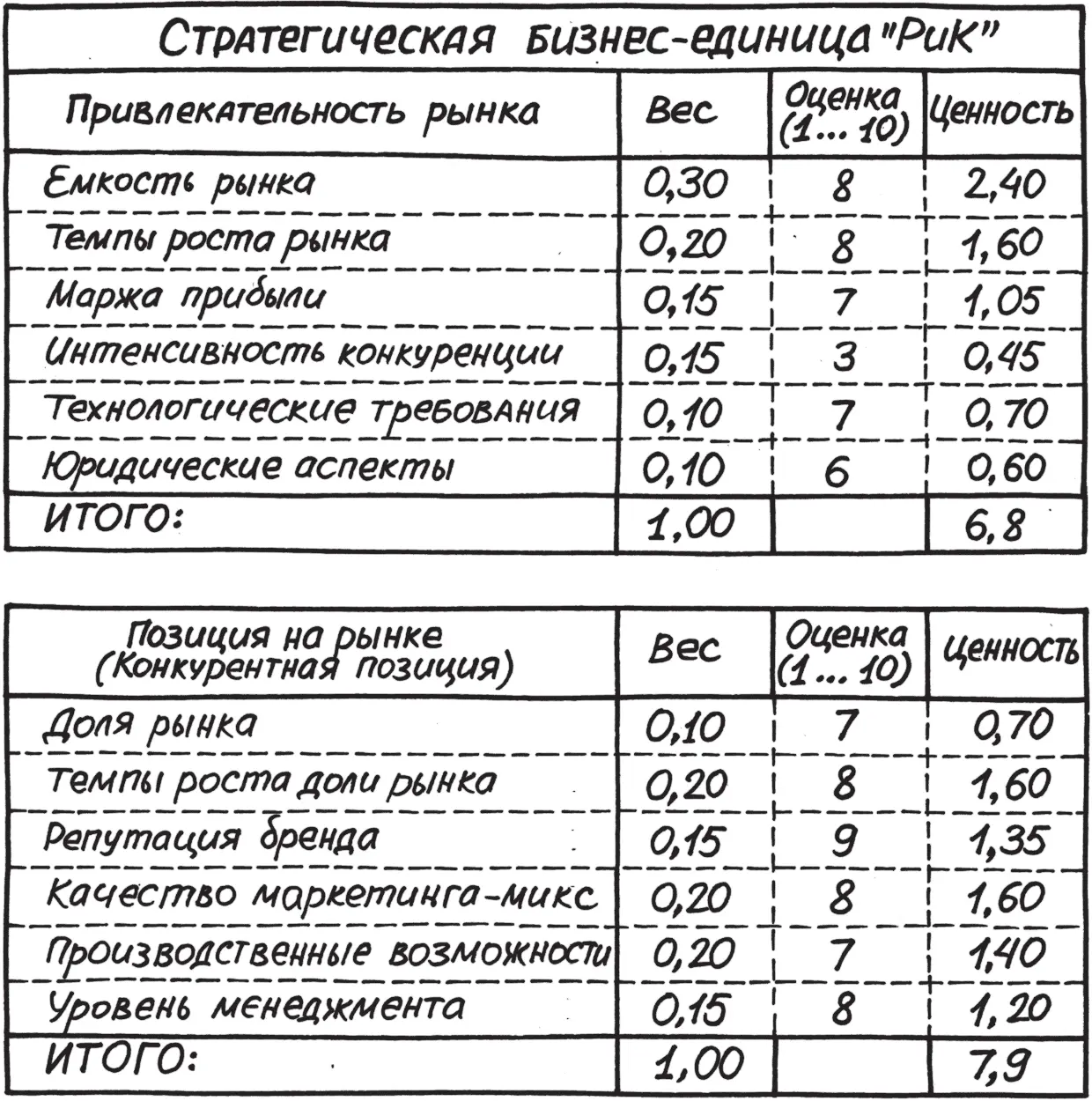 Модели Майкла Портера в борьбе за долю рынка в конкуренции участвуют не - фото 39