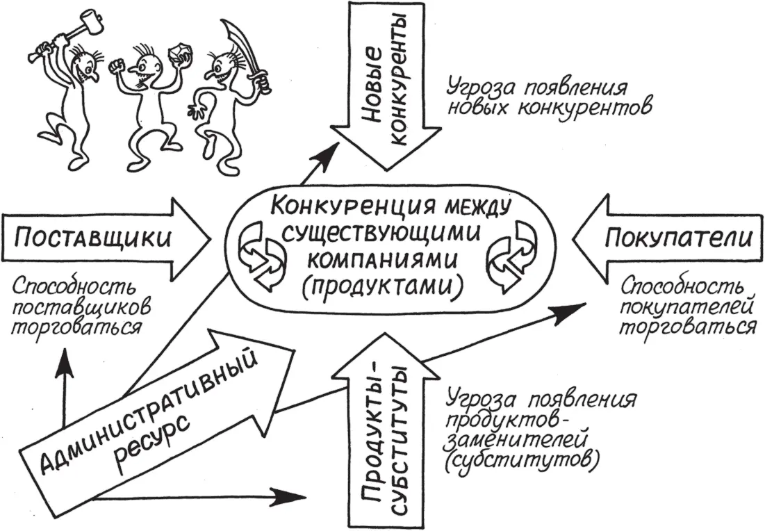 Первая конкурентная сила соперничество между ныне действующими конкурентами - фото 40