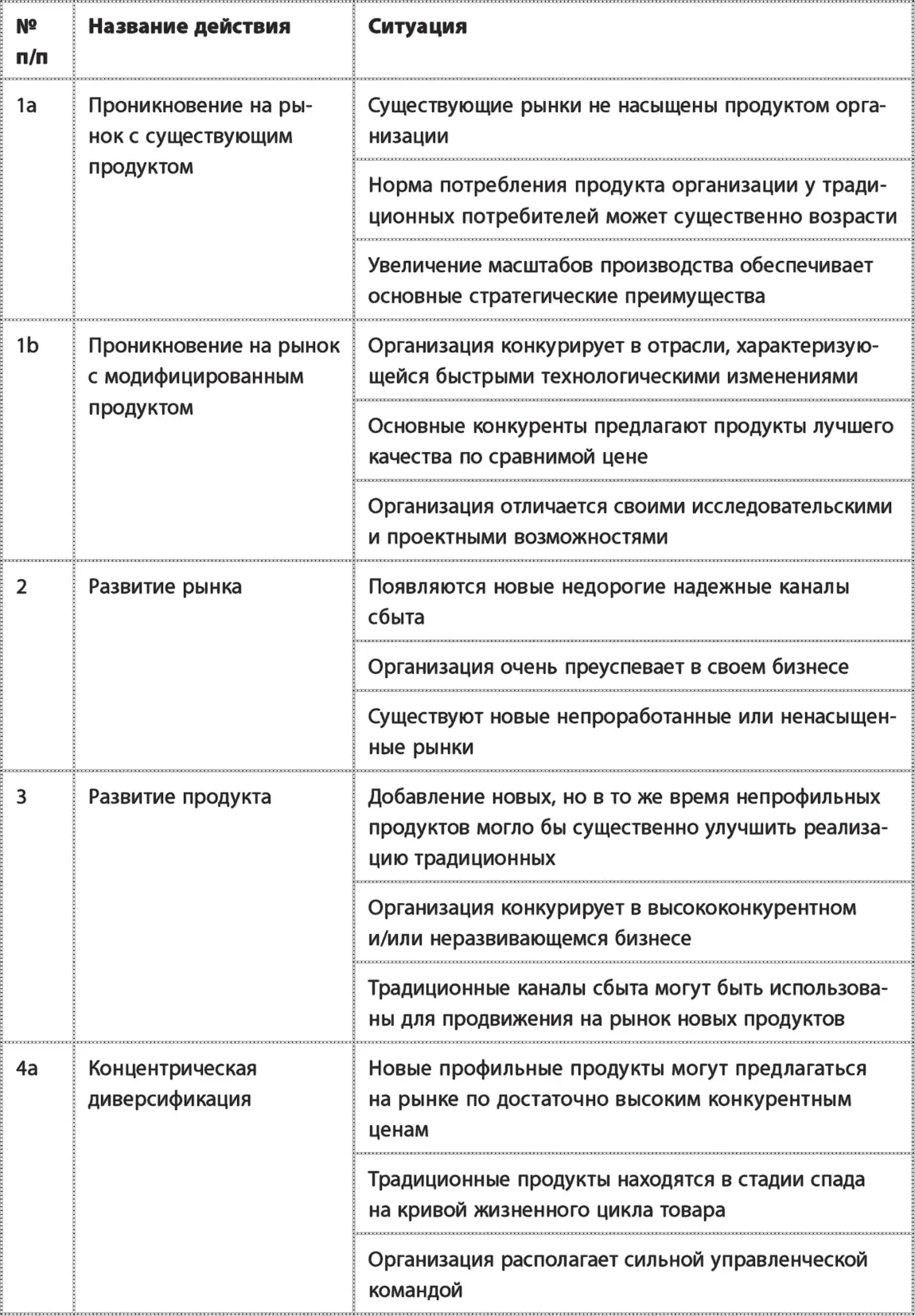 Построение стратегических ориентиров в компании BCM Technologies Работа над - фото 43