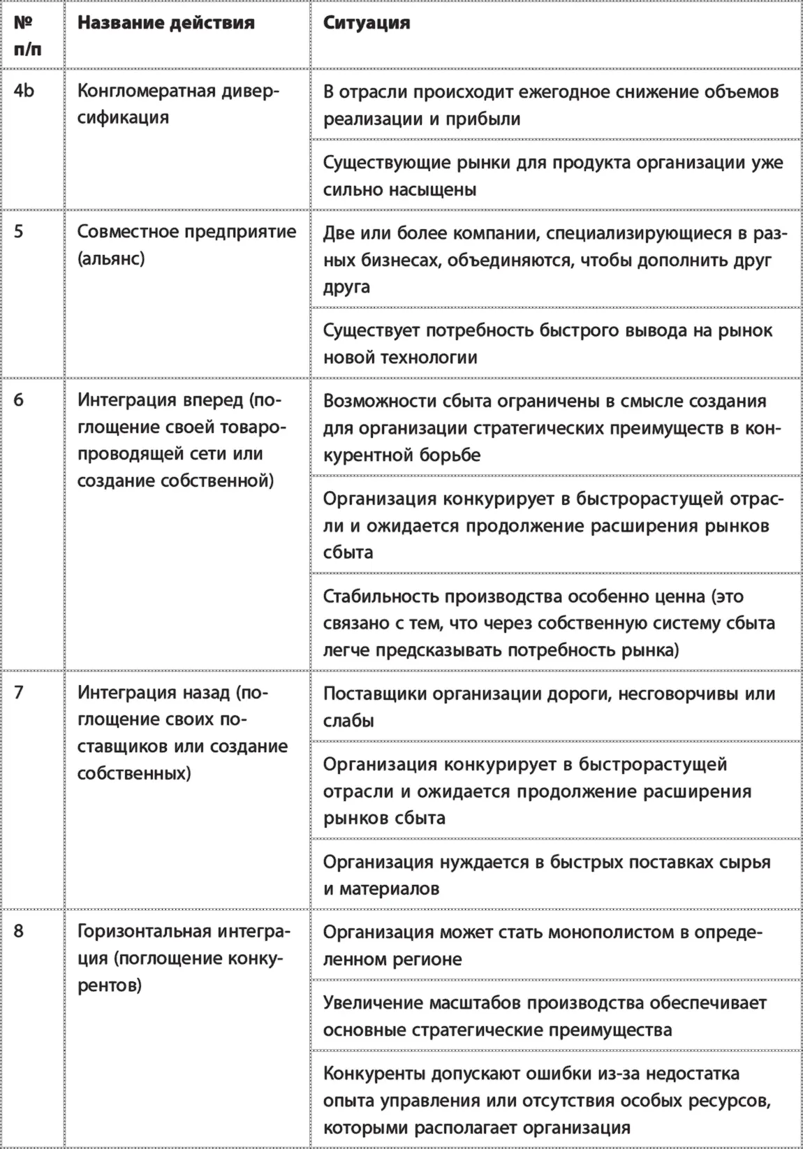 Построение стратегических ориентиров в компании BCM Technologies Работа над - фото 44
