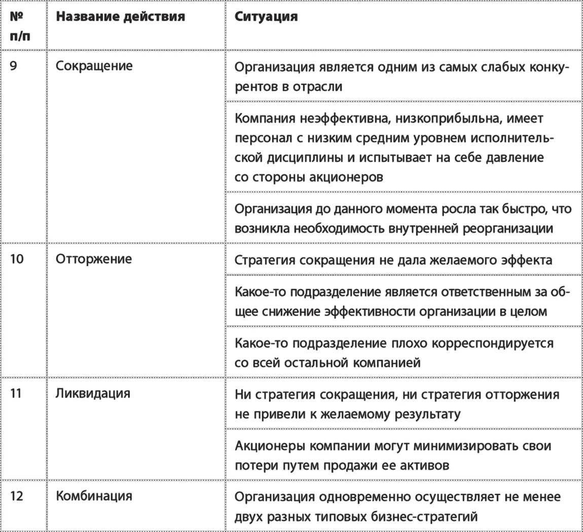 Построение стратегических ориентиров в компании BCM Technologies Работа над - фото 45