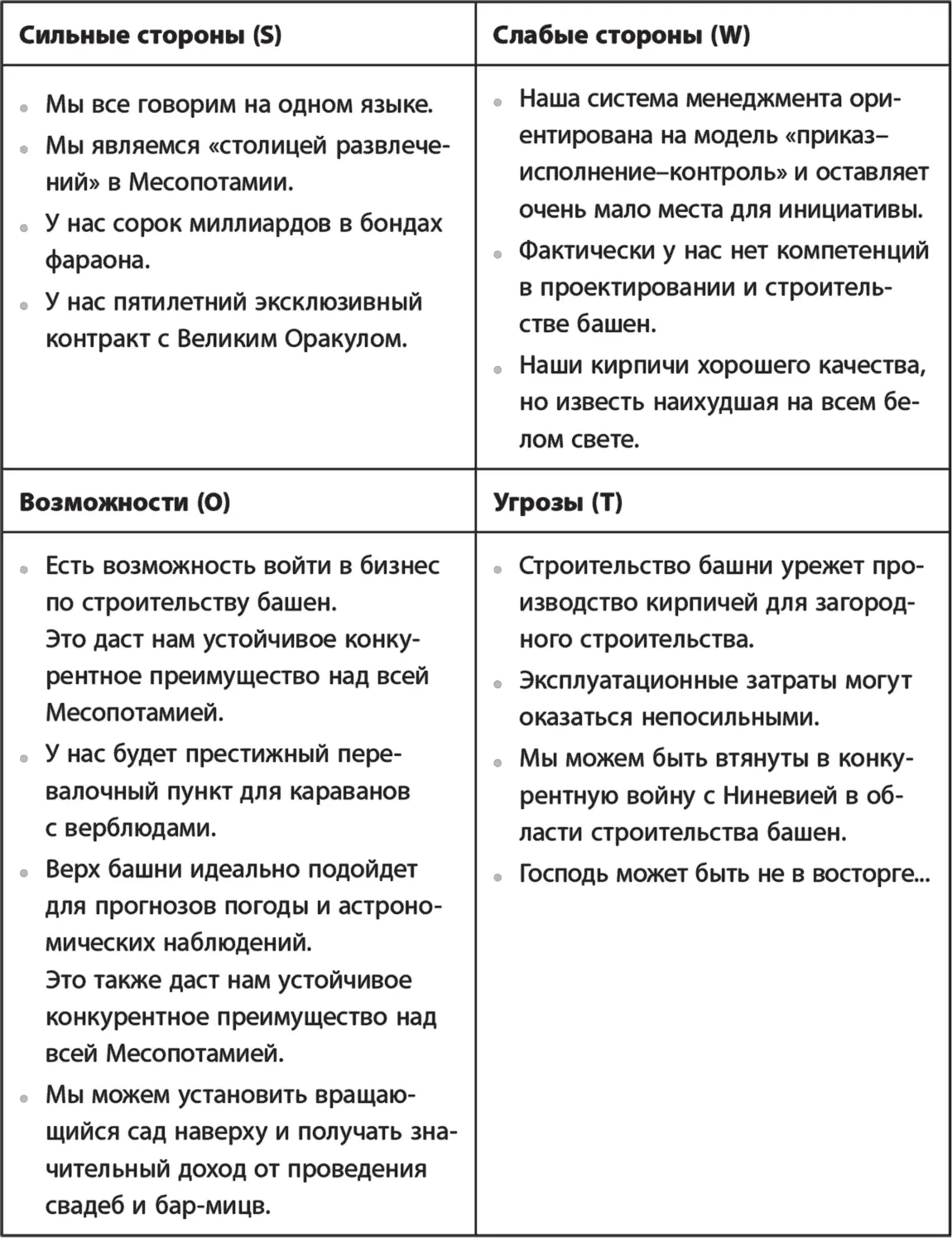 Чем все это закончилось мы тоже знаем И сошел Господь посмотреть город и - фото 49