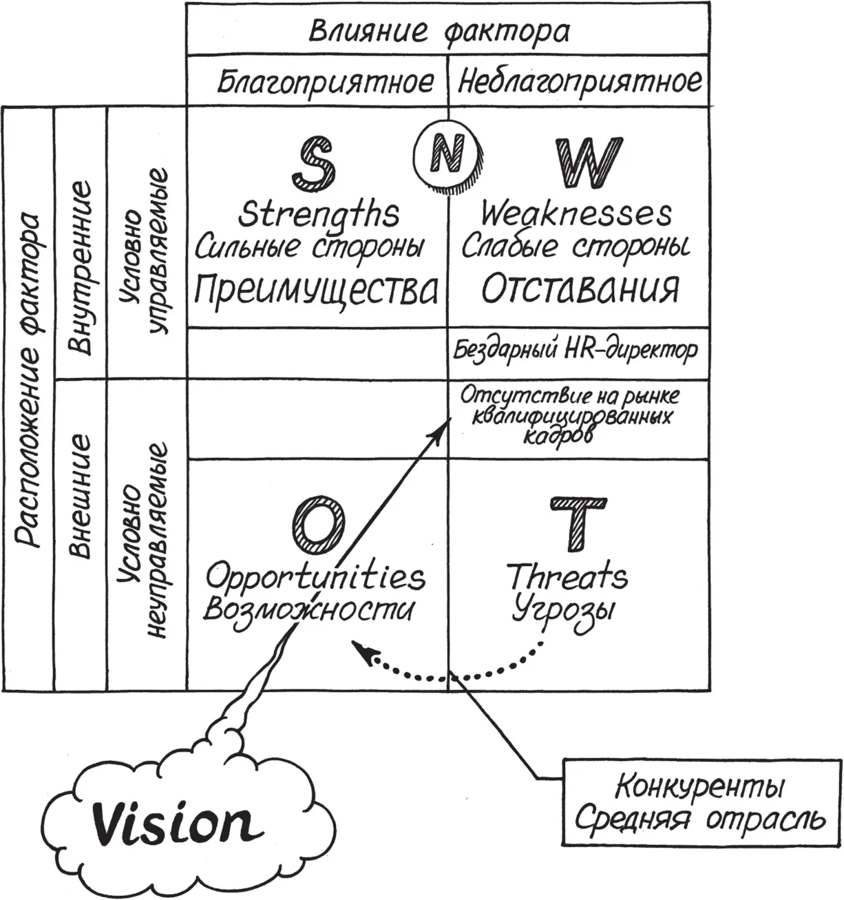 Ключ 5 факторы внешней среды берутся из анализа контекста овал 1 Одна из - фото 52