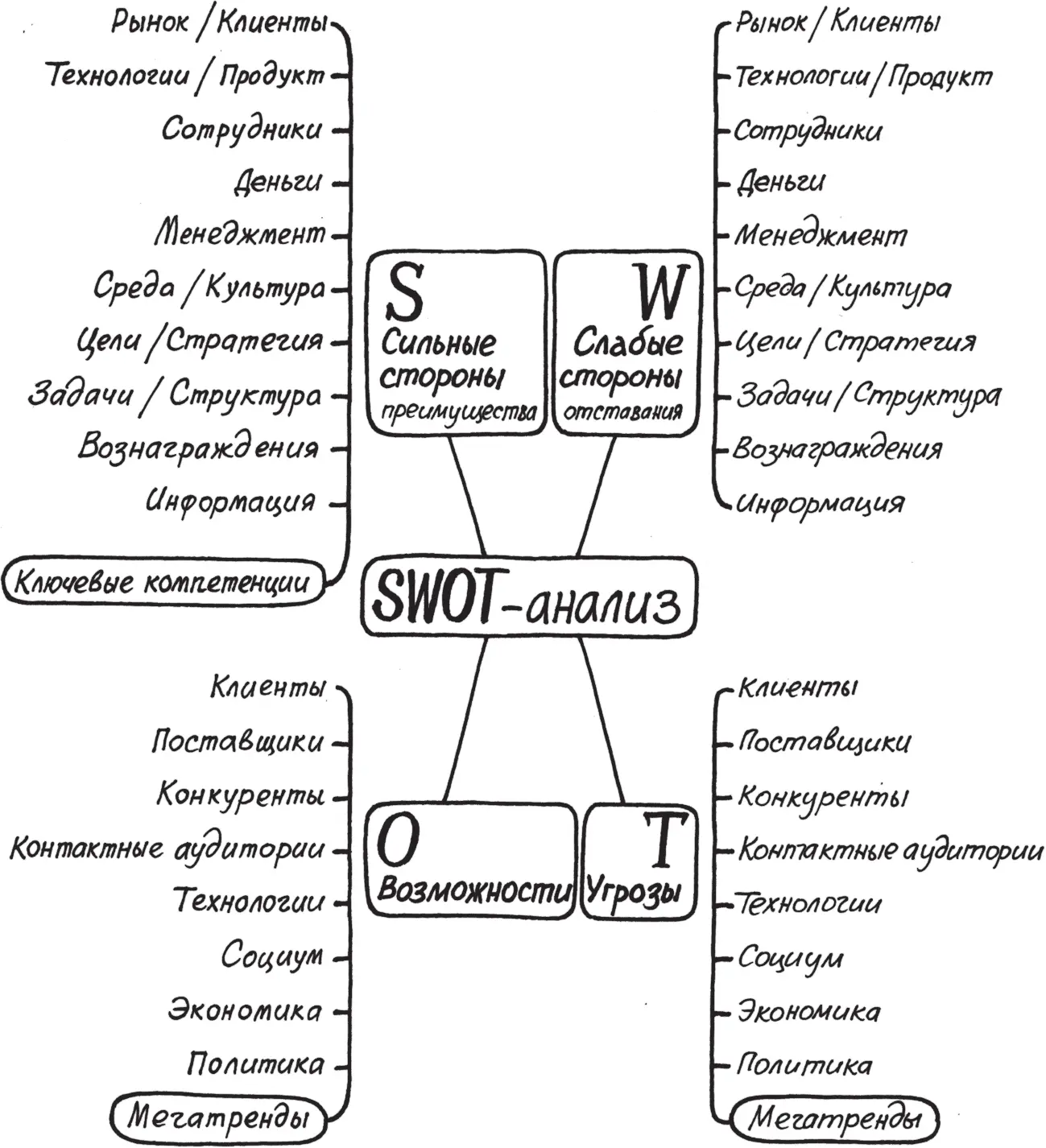 SWOT8 Что мы с вами сделали продолжал Консультант Мы взяли нечто - фото 54