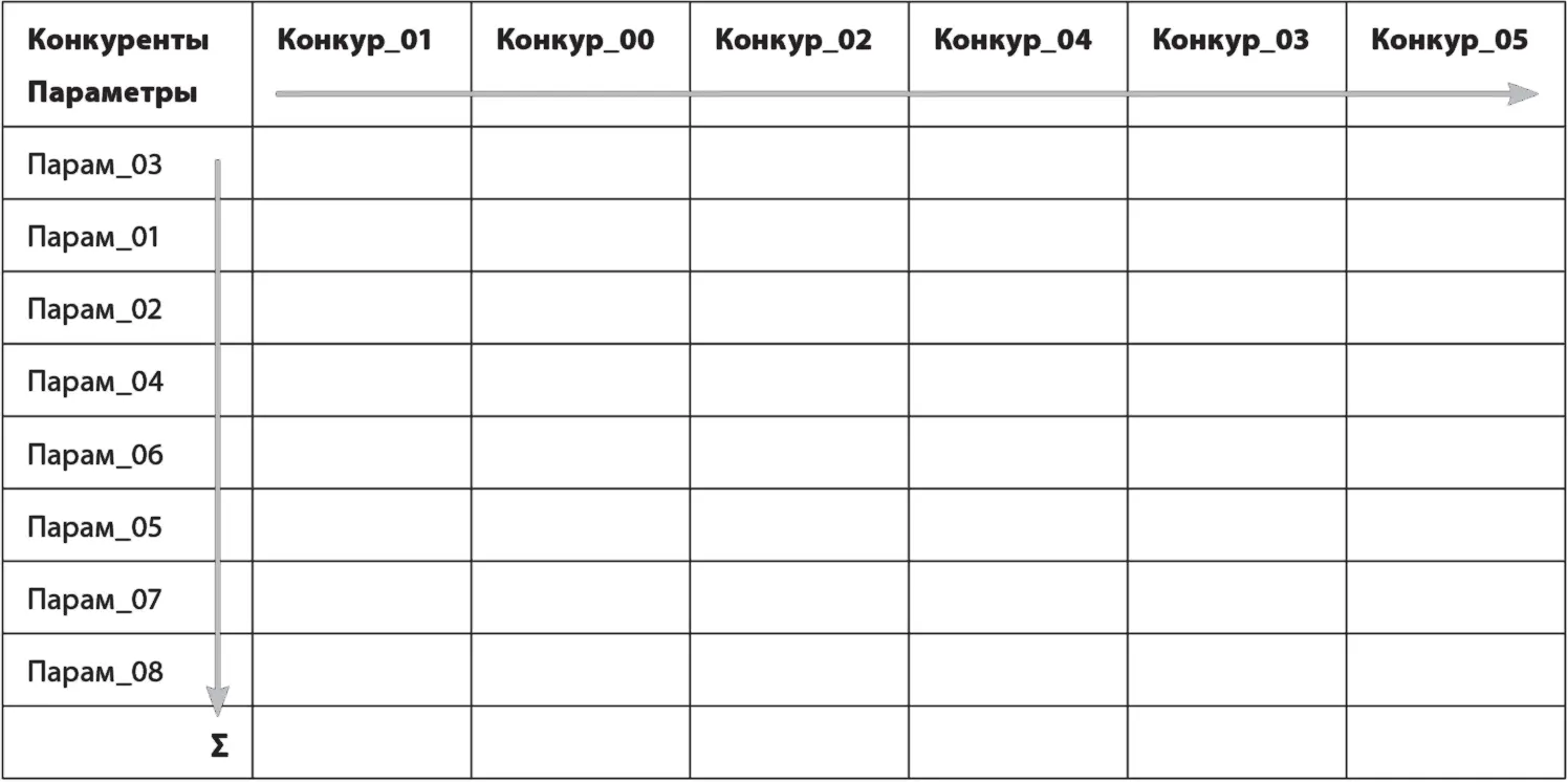 Таблица готова Заносим в компьютер распечатываем и можно выставлять оценки - фото 60