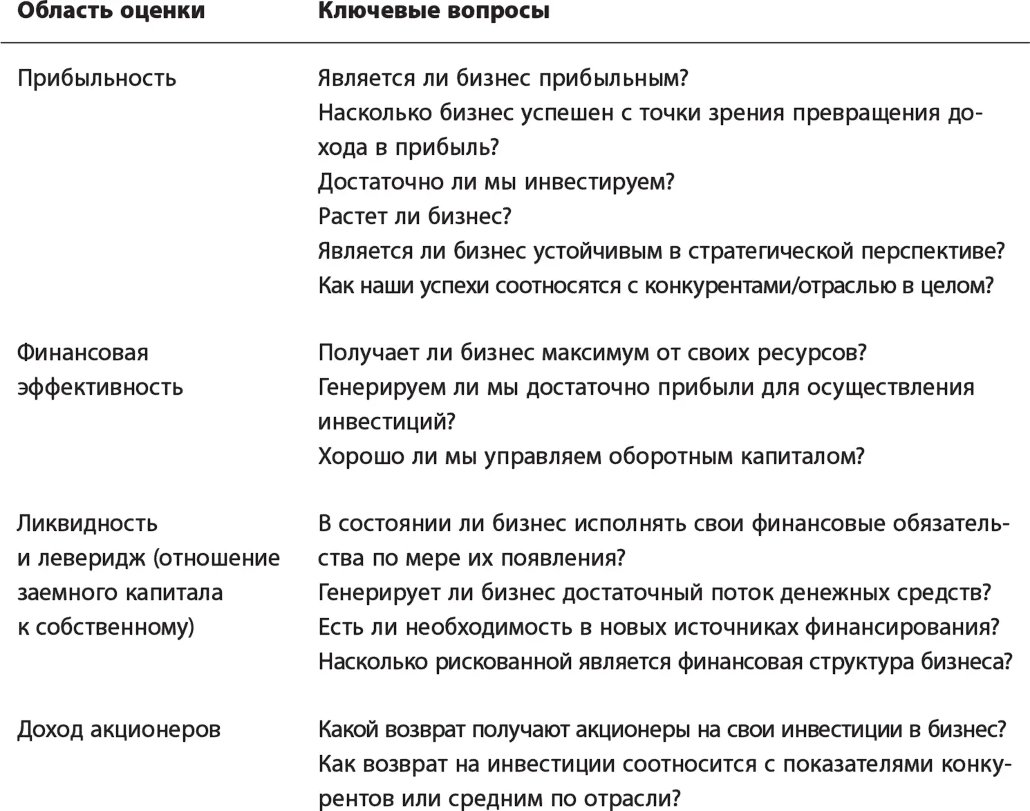 Инвестиционный анализ Расходы в компании могут быть разделены на инвестиции и - фото 63