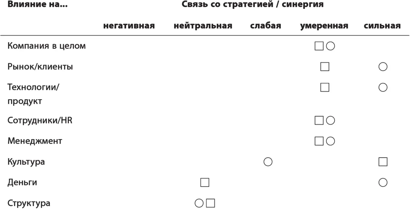 Профессор у меня вопрос после небольшой паузы спросил Вадим Мне - фото 66