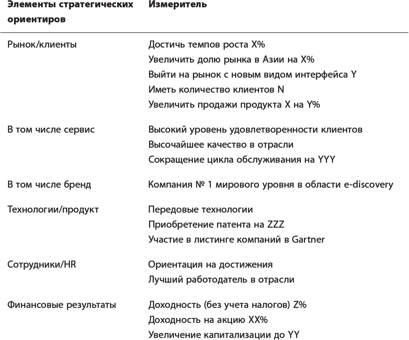 Об управленческом катарсисе Катарсис от древнегреческого возвышение - фото 67