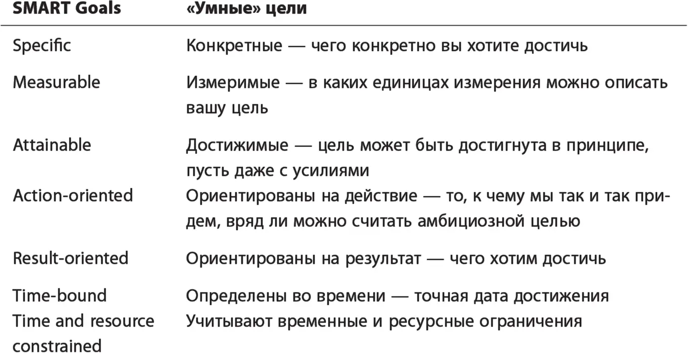 Раз уж мы затронули тему аббревиатур или фильтров приведу еще две Цели - фото 73