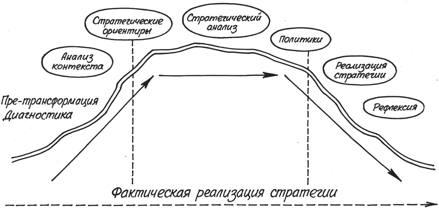 В общем случае спуск легче чем подъем С другой стороны те кто поднимался на - фото 77