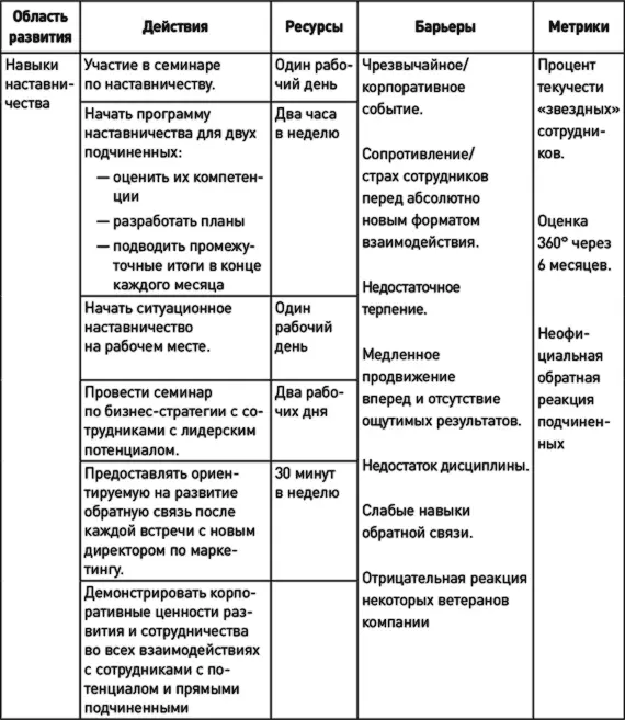 Активный коучинг Собственно коучинг это совместная работа коуча и коучи над - фото 2