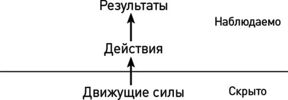 Евгений Алексеевич руководитель крупной бизнесединицы многонациональной - фото 4