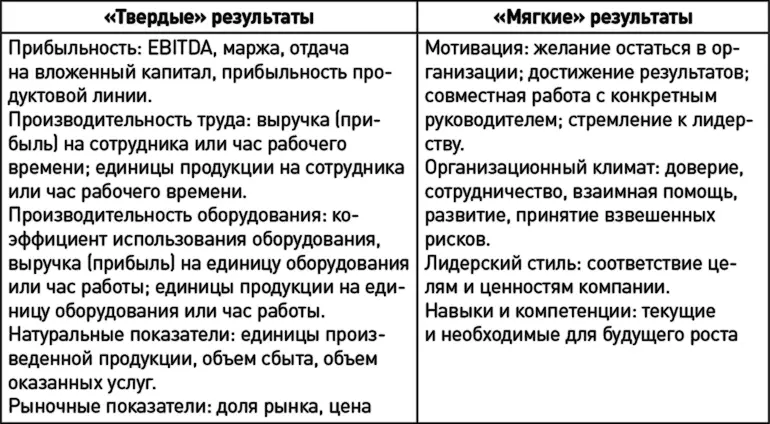 Руководителю следует копнуть глубже оценить влияние действий своего будущего - фото 5