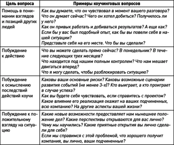 Как вы заметили Билл предпочитает открытые вопросы и избегает вопросов - фото 16