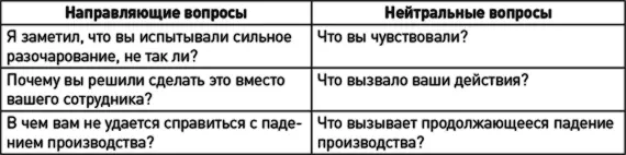 При этом направляющие вопросы эффективны в особых случаях например когда - фото 17