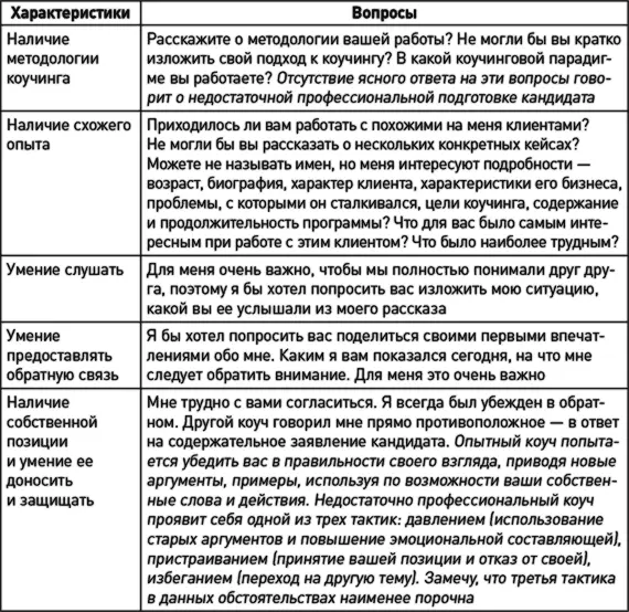 Сделав свой выбор в отношении коуча перейдите к обсуждению контракта - фото 18