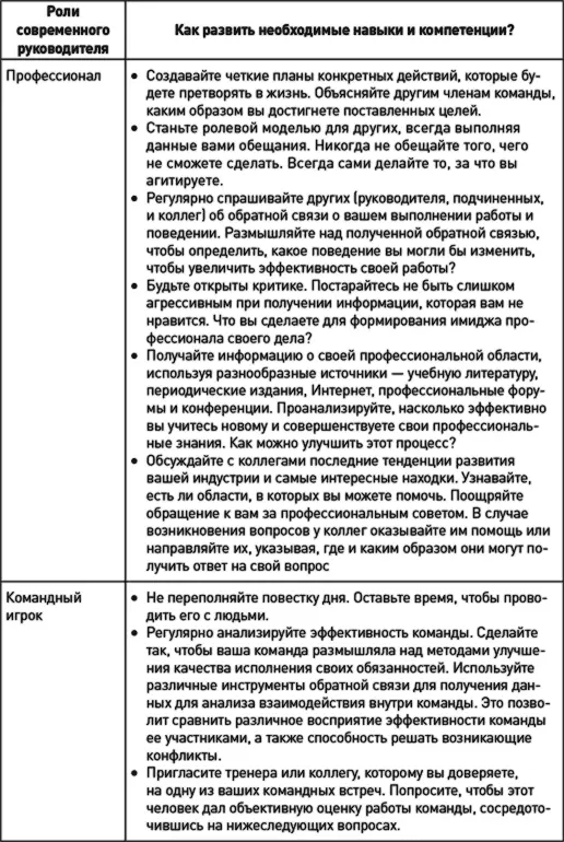 Как эффективно управлять свободными людьми Коучинг - фото 30