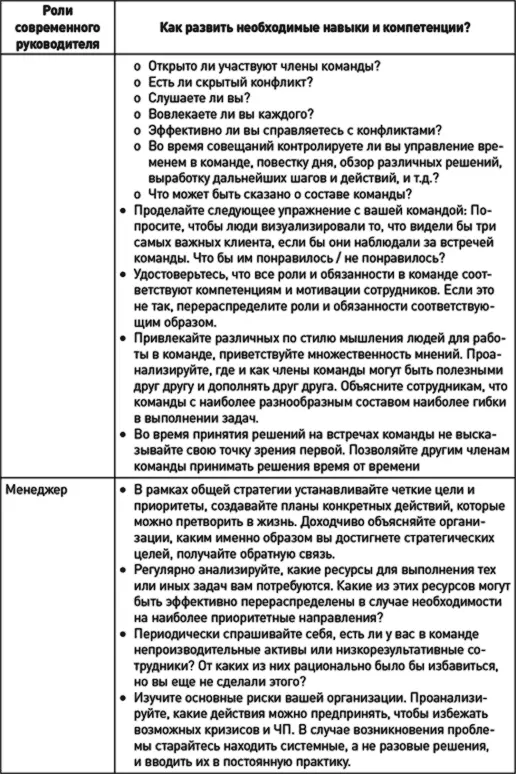 Интересная литература О бизнескоучинге - фото 31
