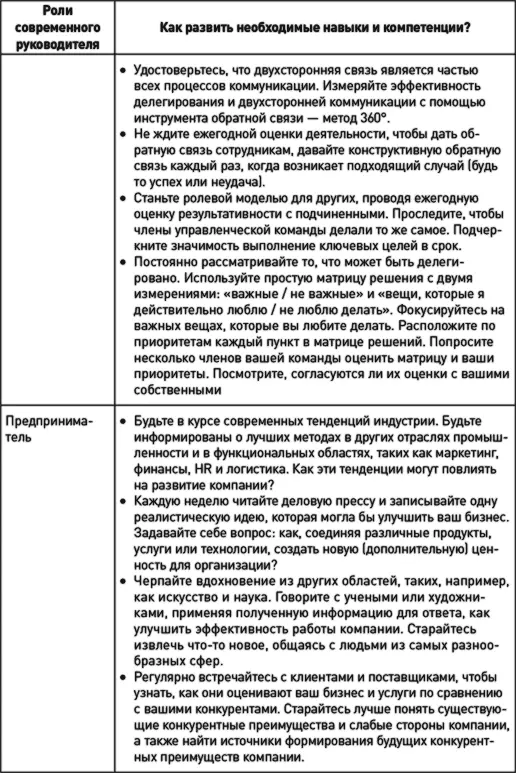 Интересная литература О бизнескоучинге Berglas S The very real dangers of - фото 32