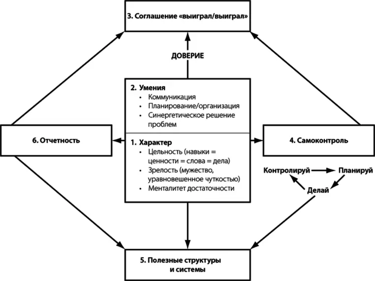 Соглашение в духе выигралвыиграл психологическийсоциальный контракт - фото 9