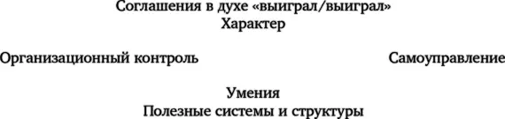 С характером тесно связано еще одно условие расширения полномочий - фото 13