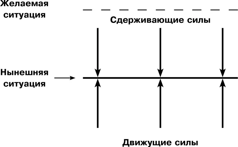 На представленной схеме сплошная горизонтальная линия обозначает текущий - фото 14