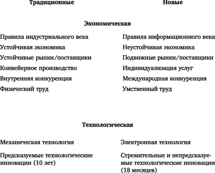 Широта и масштаб этих новых тенденций требуют от руководителей организаций - фото 16