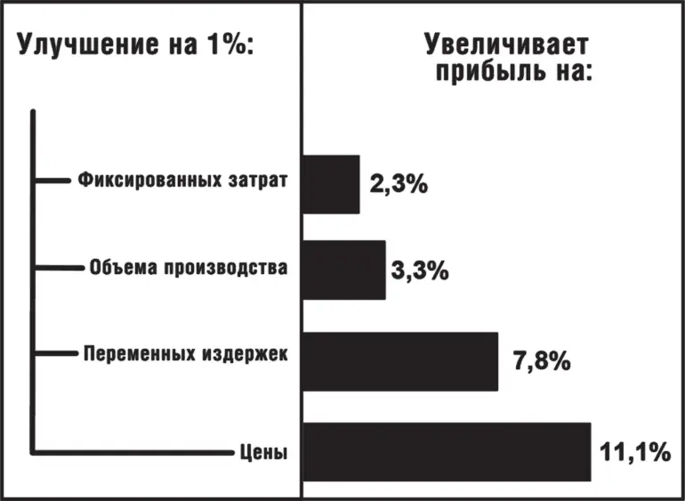 Следующий график показывает на сколько нужно увеличить объем производства - фото 2