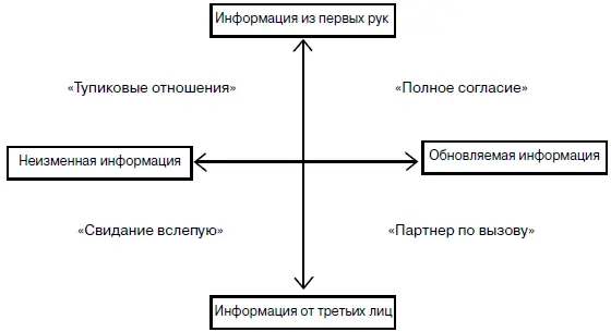 Рис 51 Четырехмерное измерение приватности Ось Х зачем нужна эта - фото 8