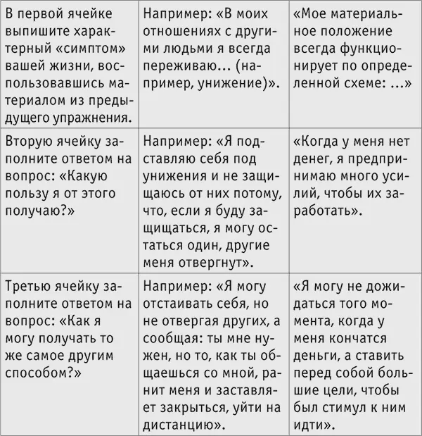 Таким образом узнав какую именно пользу вы получаете от того что следуете - фото 5