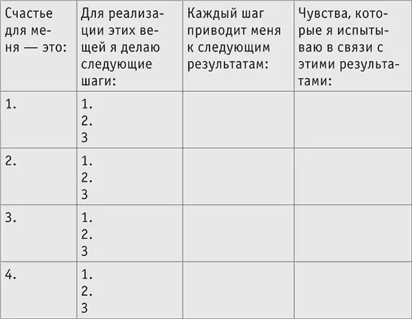 Еще более важную роль сознание играет когда выстраивает препятствия для - фото 8