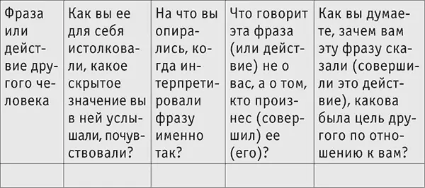 Это упражнение выполнить непросто особенные затруднения вызывает заполнение - фото 9