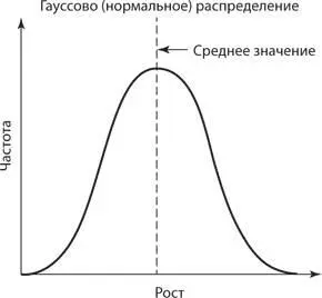 Сравнение распределения показателей роста людей и магнитуды землетрясений Рост - фото 32