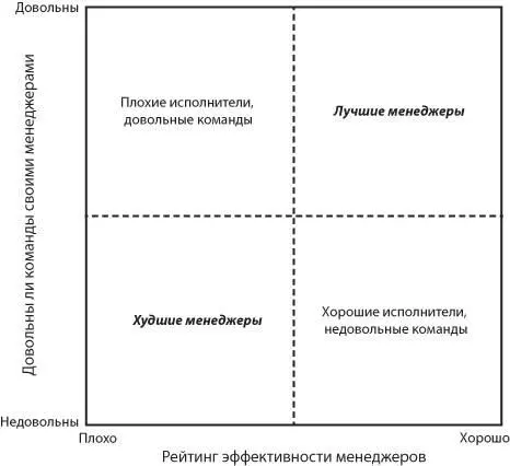 Первичное распределение менеджерского состава по проекту Кислород Суть была - фото 34