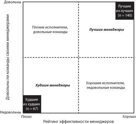 Дальнейшая детализация для выявления менеджеров попавших в группу верхних - фото 35