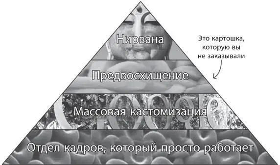 Иерархия Ласло Google Inc Это был наш путь к достижению HRнирваны - фото 58