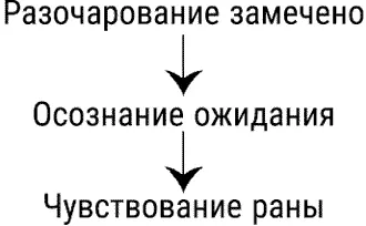 Рис 3 Медитация на ожидания Иногда мы чегото хотим но так боимся этого не - фото 8