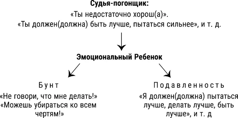 Мы можем заметить влияние судьипогонщика как в том что чувствуем себя - фото 17