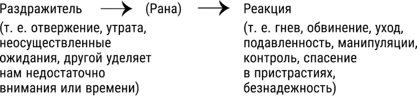 Рис 6 Рана между раздражителем и реакцией Невозможно не реагировать или не - фото 22
