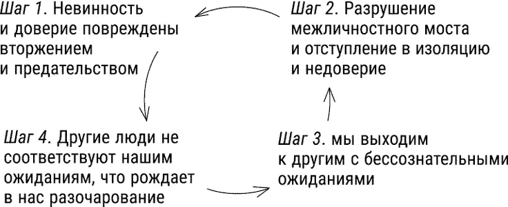Рис 8 Рана недоверия Как и в работе с другими пузырями нам нужно узнать - фото 26