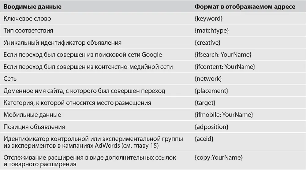 Если введенный вами параметр отображается Google со словом YourName в - фото 78