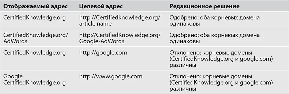 Исключение предусмотрено только в случае когда доменное имя состоит более чем - фото 82