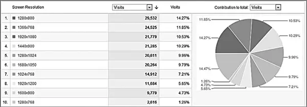 Рис 513Google Analytics статистика по разрешениям браузеров пользователей В - фото 91