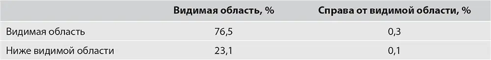 Как видите более 75 кликов приходятся на видимую область то есть первый - фото 92