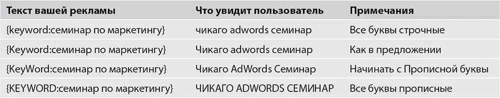 О применении динамической вставки Будьте особенно внимательны когда - фото 99
