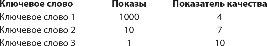 Средний показатель качества для данной группы составляет 7 4 7 10 3 - фото 116