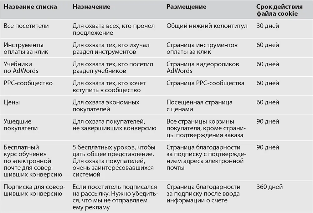 Для начала я изложил стратегию работы в простом документе так что вся компания - фото 180