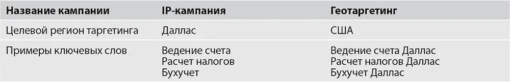 Если вы ограничены во времени или средствах помните что в большинстве случаев - фото 203