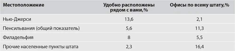 НьюДжерси штат большинство жителей которого за исключением мигрантов не - фото 209